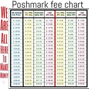 REASONABLE Offers Looked at BUT Poshmark Deducts 20% Commission From ALL Sales